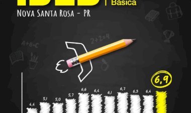 Educação de Nova Santa Rosa alcança nota 6,9 no IDEB 2025 e registra melhor resultado da história