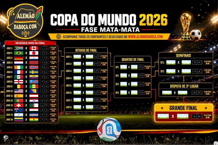 Copa do Mundo 2026 entra na reta decisiva com fase mata-mata inédita e 32 seleções na briga pelo titulo