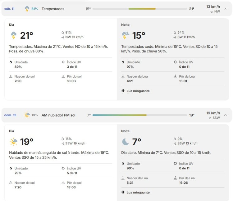 Fim de semana terá temporais e queda brusca de temperatura no Oeste do Paraná